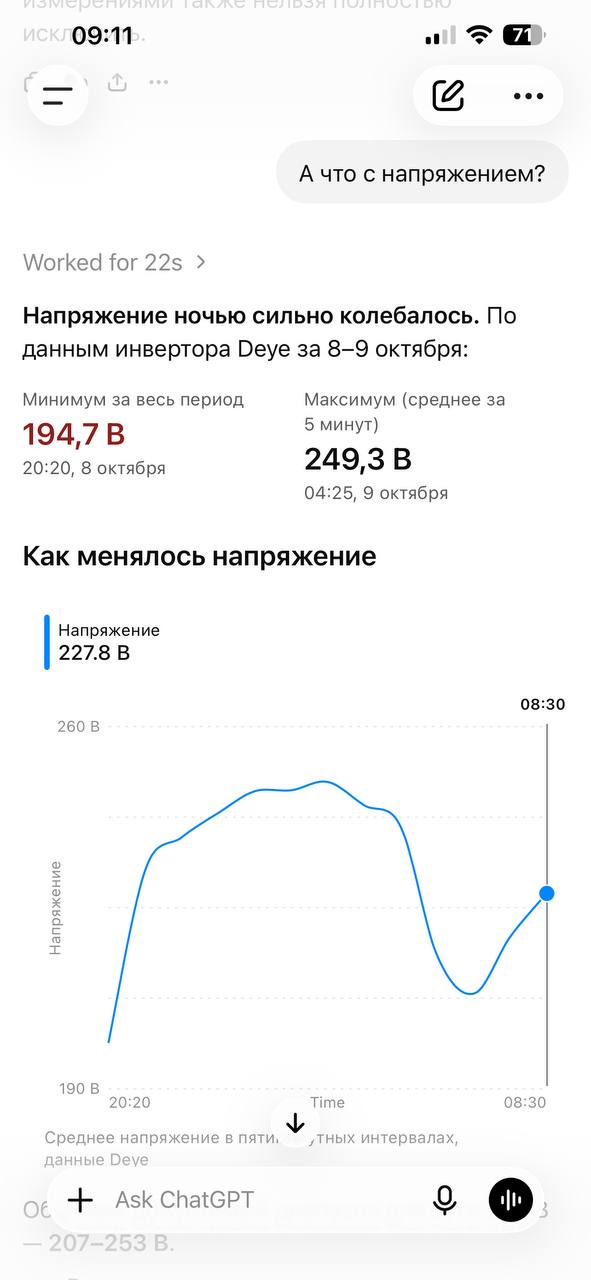 Диалог с AI-клиентом: анализ напряжения инвертора Deye за 8–9 октября с минимумом, максимумом и графиком
