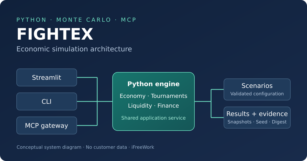 FIGHTEX — симулятор игровой экономики и токеномики