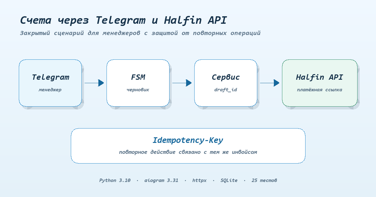 Telegram-бот для выставления счетов через Halfin API