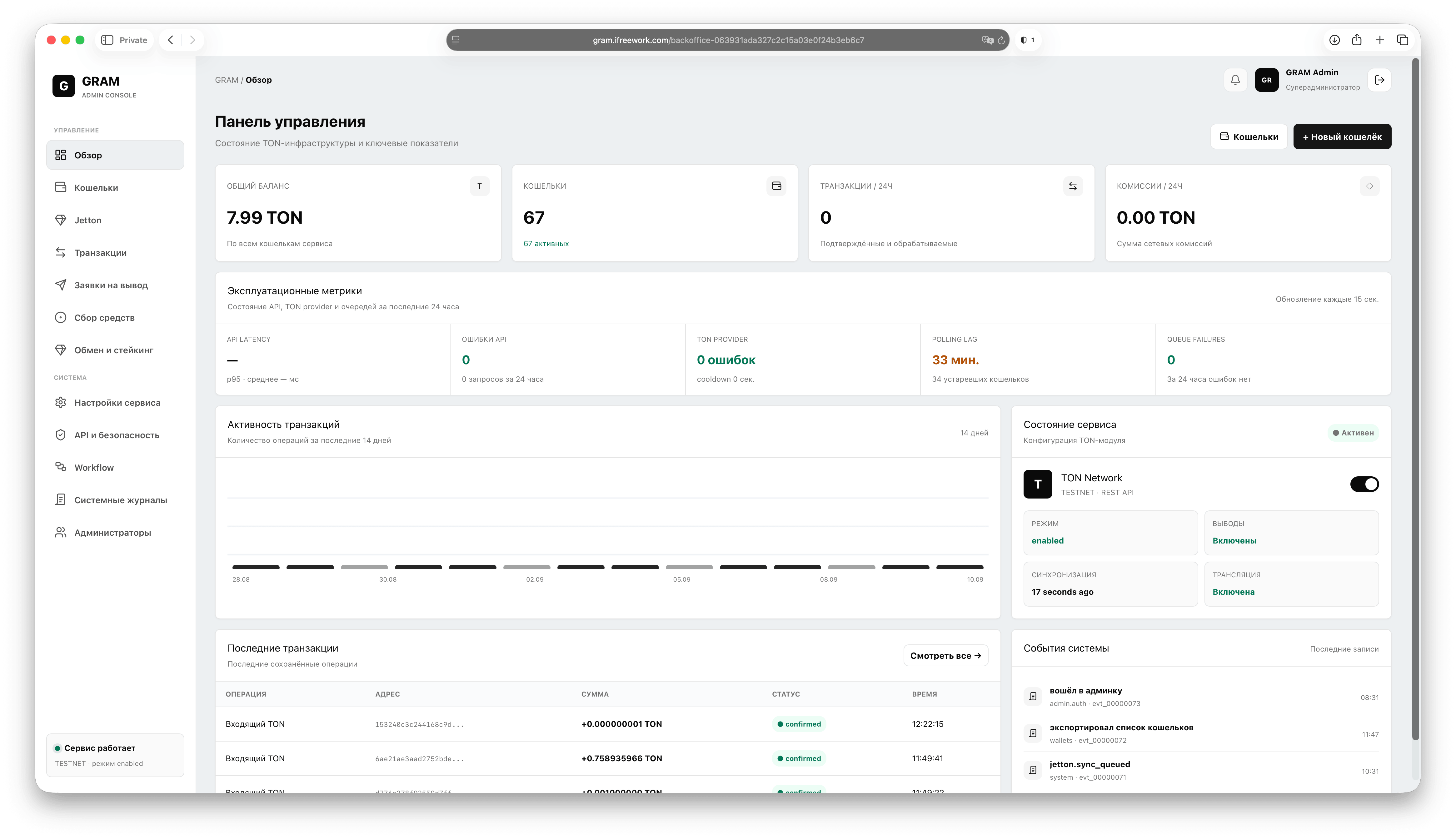 Разработка P2P-платформы: сделки, TON и Jetton